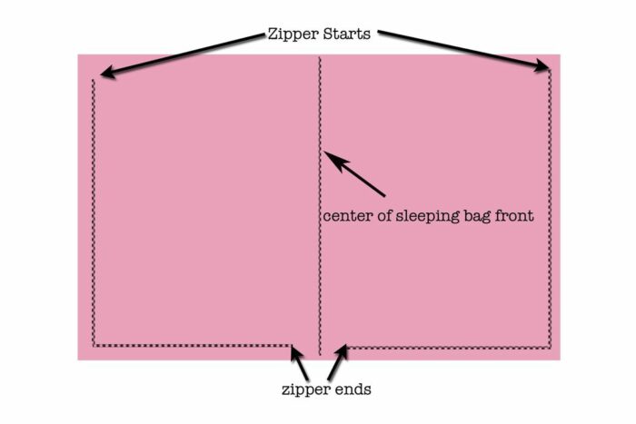 illustration of zipper layout for sleeping bag