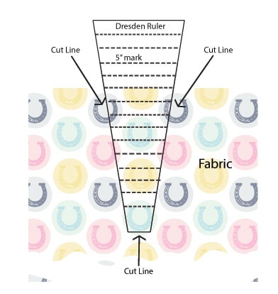 dresden-diagram