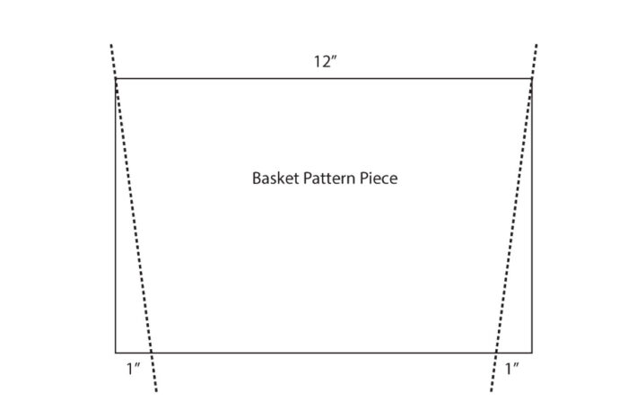 Mini Easter Basket Sewing Pattern - The Polka Dot Chair
