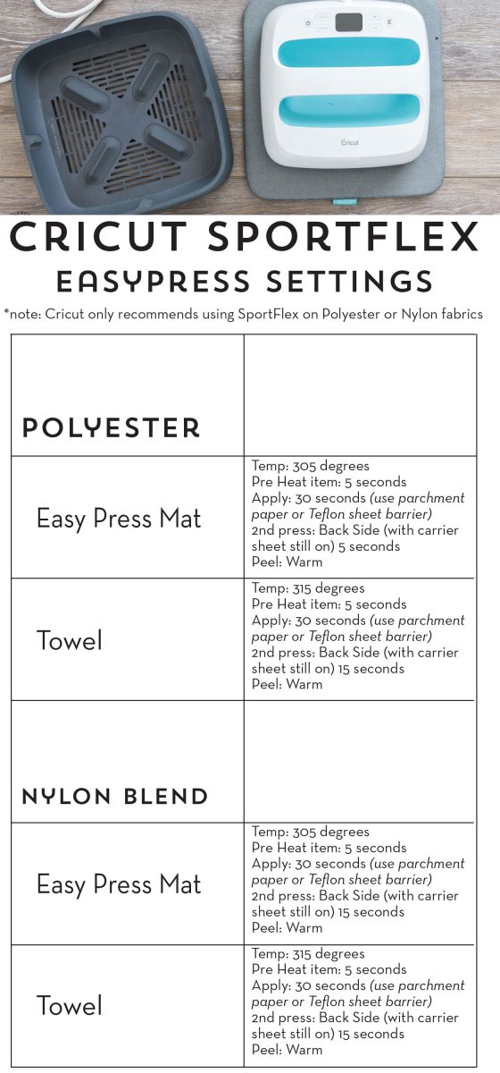 Chart with temperature settings for Cricut EasyPress and SportFlex Iron On