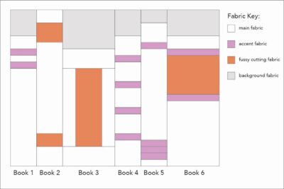 various book quilt blocks on white table in construction