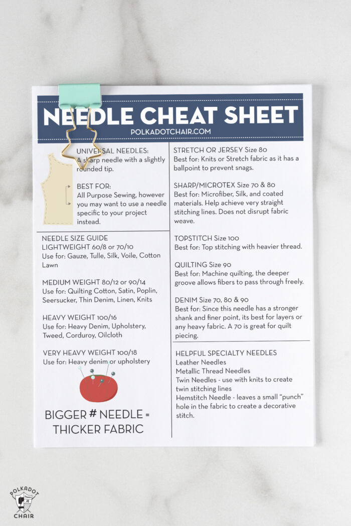 printout of needle storage sheet on white table