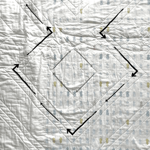 diagram of fabric with arrows showing quilting direction